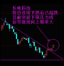 五大行業(yè)重點(diǎn)個(gè)股精評(píng) 計(jì)算機(jī)軟件開(kāi)發(fā)及銷(xiāo)售